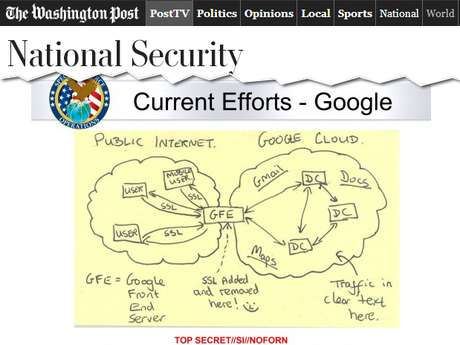 Gráfico mostra como funcionaria grampo da agência americana aos servidores de gigantes da internet Gráfico mostra como funcionaria grampo da agência americana aos servidores de gigantes da internet