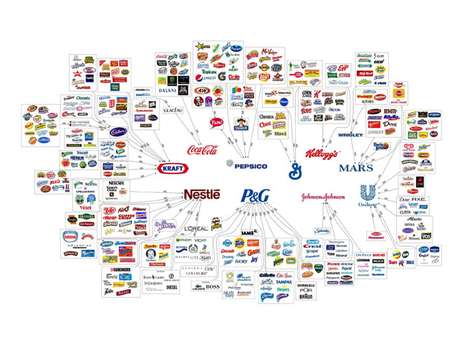 Dez empresas controlam 499 produtos vendidos no mundo Dez empresas controlam 499 produtos vendidos no mundo