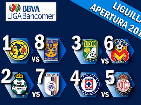 Especial Están definidos los Cuartos de Final del Apertura 2013