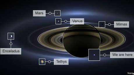 Imagem mostra a posição de luas e de outros planetas em relação a Saturno. A Terra é o pequeno ponto à direita, onde lê-se "We are here" (Estamos aqui) Imagem mostra a posição de luas e de outros planetas em relação a Saturno. A Terra é o pequeno ponto à direita, onde lê-se "We are here" (Estamos aqui)