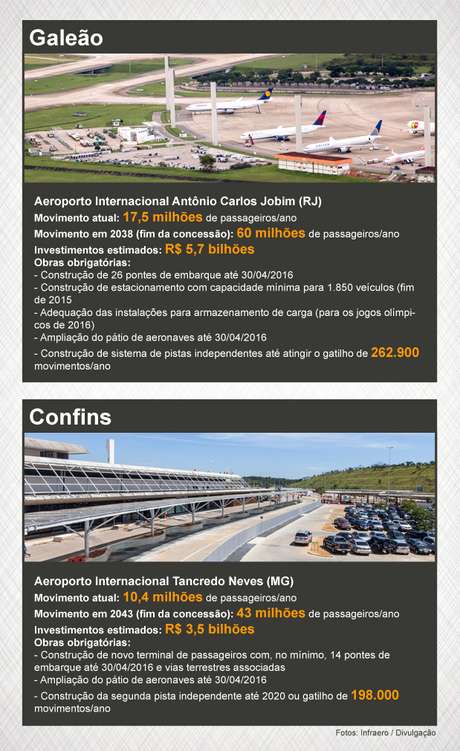 infografico_aeroportos_confins_galeao infografico_aeroportos_confins_galeao