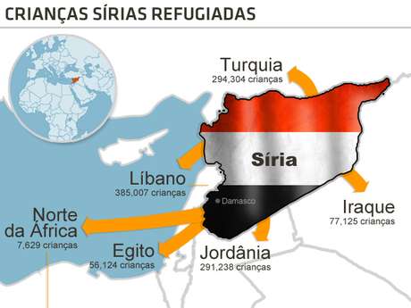 Acnur / Terra