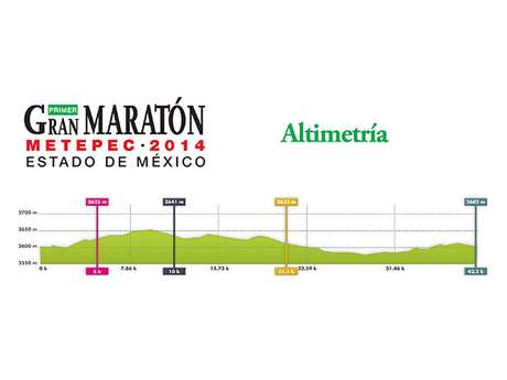 Cortesía Meta Sports Altimetría del Maratón Metepec 2014.