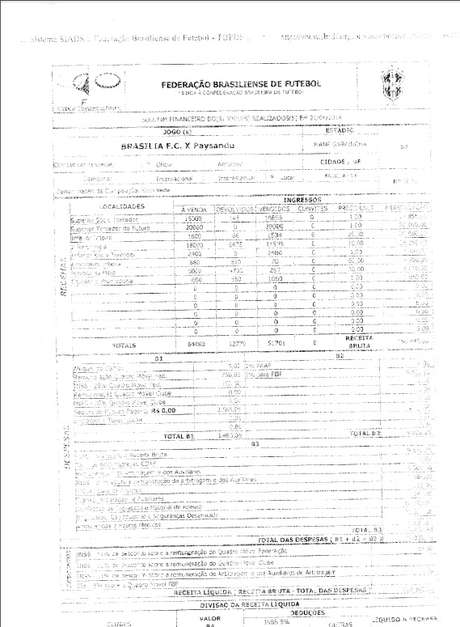 Boletim financeiro divulgado tem uma série de pontos apagados Boletim financeiro divulgado tem uma série de pontos apagados