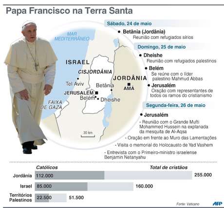 AFP