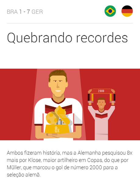 O recorde de gols em Copas do Mundo do alemão Klose foi uma das tendências compartilhadas pelo Google <p>O recorde de gols em Copas do Mundo do alemão Klose foi uma das tendências compartilhadas pelo Google</p>