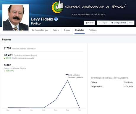 Número de fãs da página do candidato subiu expressivamente após o debate <p>Número de fãs da página do candidato subiu expressivamente após o debate</p>