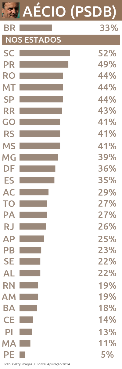 info votos aécio info votos aécio