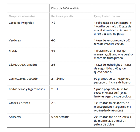 Esos como bajar de peso rapido facil y economico como bajar de peso rapido facil y economico