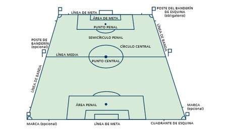 17 Reglas Del Futbol Soccer Cb06deportes207