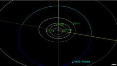 Cientista que descobriu asteroide ganhou direito de batizá-lo <p>Cientista que descobriu asteroide ganhou direito de batizá-lo</p>