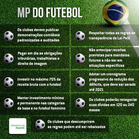 Principais pontos da MP do Futebol: resistência dos clubes Principais pontos da MP do Futebol: resistência dos clubes