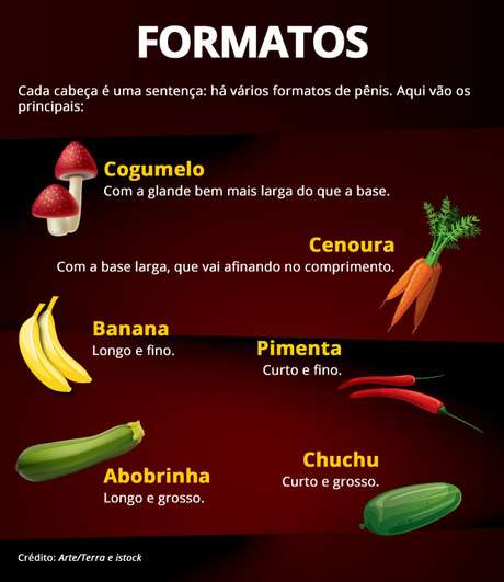 Como aumentar o membro sem química e sem operação