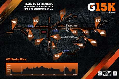 Cortesía La ruta del evento.