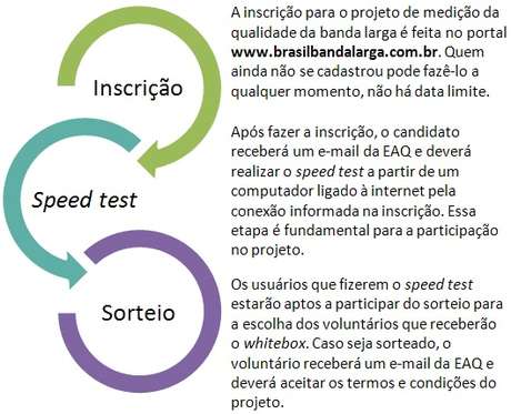 A participação no programa depende dessas três etapas A participação no programa depende dessas três etapas