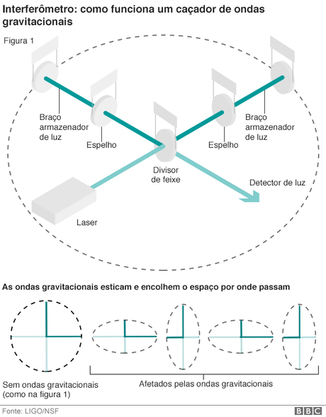 Divulgação/BBC Brasil / BBC News Brasil