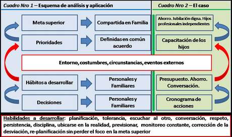 Hablando de dinero