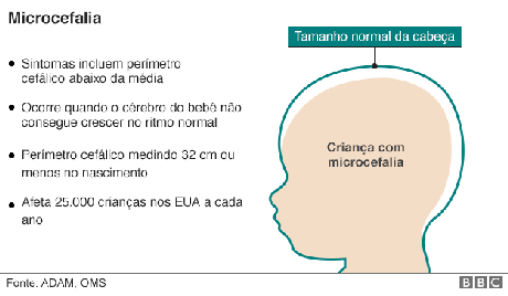 Qual exame detecta endometriose