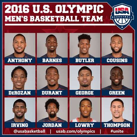 Equipe norte-americana não tem nomes de peso como LeBron James e Stephen Curry, mas ainda é recheado de astros da NBA Equipe norte-americana não tem nomes de peso como LeBron James e Stephen Curry, mas ainda é recheado de astros da NBA