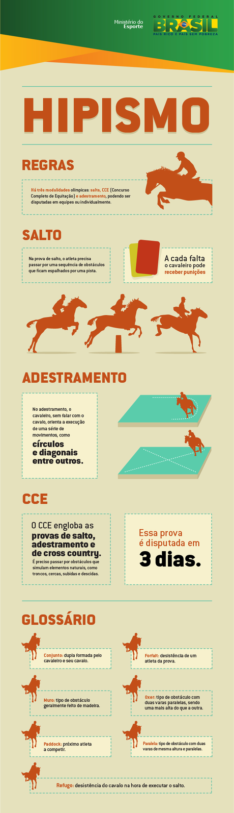 Divulgação Ministério dos Esportes