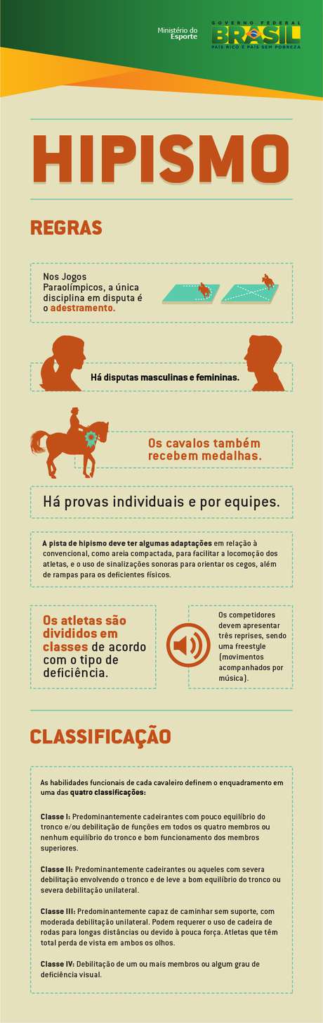 Divulgação Ministério dos Esportes