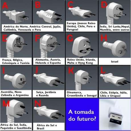 Quantos Tipos De Tomadas Existem E Por Que H Tantos Diferentes