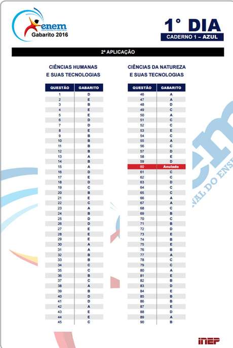 Veja Aqui O Gabarito Completo Do Enem 2016 - Segunda Aplicação