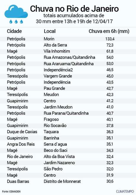 Climatempo