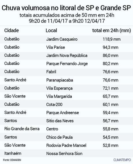 Climatempo