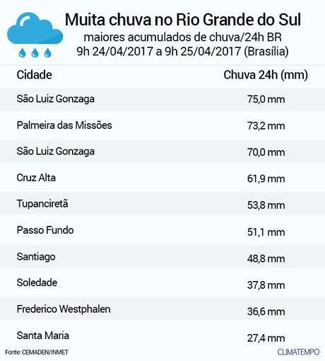 Climatempo