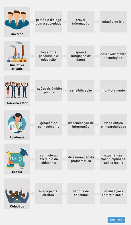 Climatempo