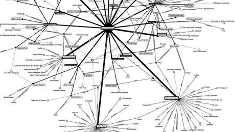 Share Lab Uma parte do mapeamento dos fluxos do Facebook