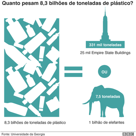 Gráfico Gráfico