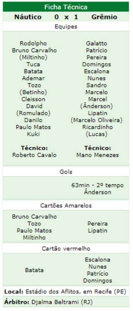 Ficha técnica da partida Ficha técnica da partida
