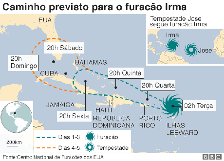 Ilustração indicando por onde o furacão Irma deve passar