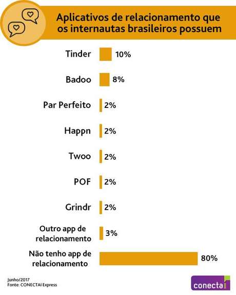 Canaltech