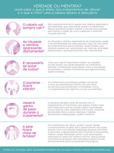 Escala perdida de peso paciente oncologico Escala perdida de peso paciente oncologico