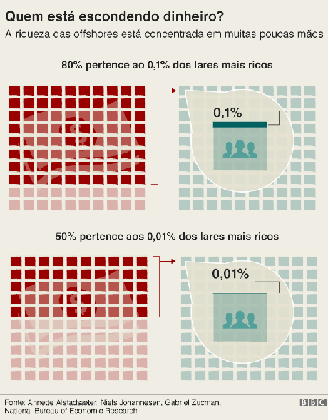 infografico