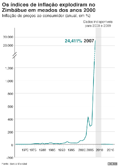Gráfico Gráfico