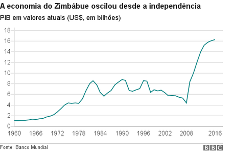 Gráfico Gráfico