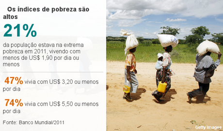 Gráfico Gráfico
