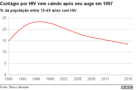 Gráfico Gráfico
