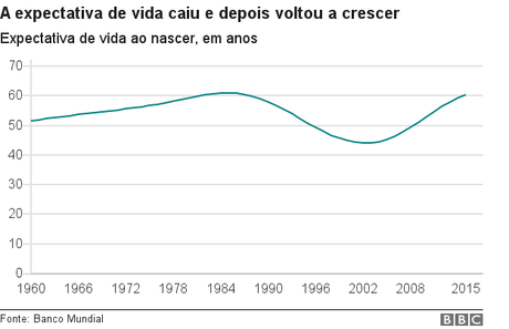 Gráfico Gráfico