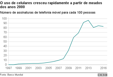 Gráfico Gráfico