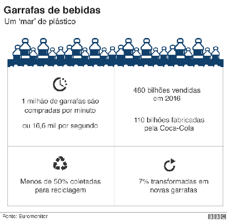 Gráfico sobre garrafas plásticas Gráfico sobre garrafas plásticas
