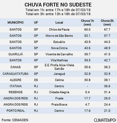 Climatempo