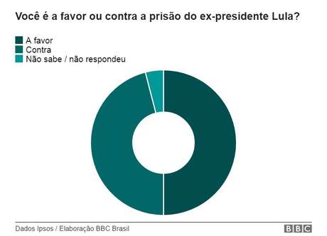 BBC Brasil / BBCBrasil.com .