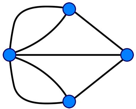 Usando pontos e linhas, Euler encontrou a solução não só para o enigma de Königsberg, mas para inúmeros problemas Usando pontos e linhas, Euler encontrou a solução não só para o enigma de Königsberg, mas para inúmeros problemas
