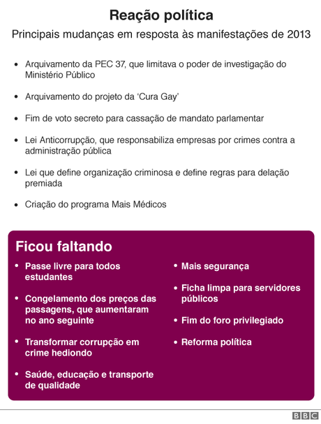 Lista com o que mudou e o que ficou faltando Lista com o que mudou e o que ficou faltando