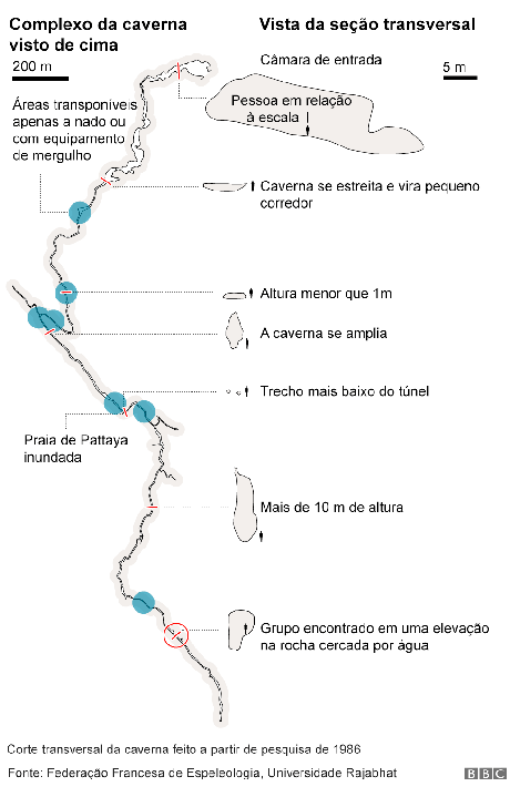 Gráfico sobre o resgate de meninos na Tailândia Gráfico sobre o resgate de meninos na Tailândia
